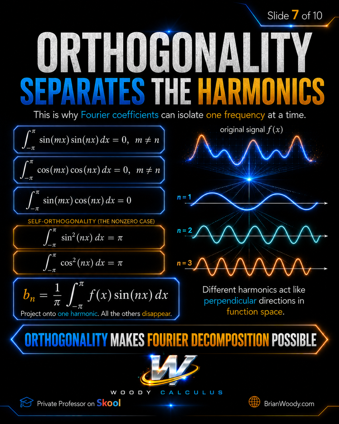 Orthogonality formulas showing sine and cosine harmonics separating frequencies in Fourier series