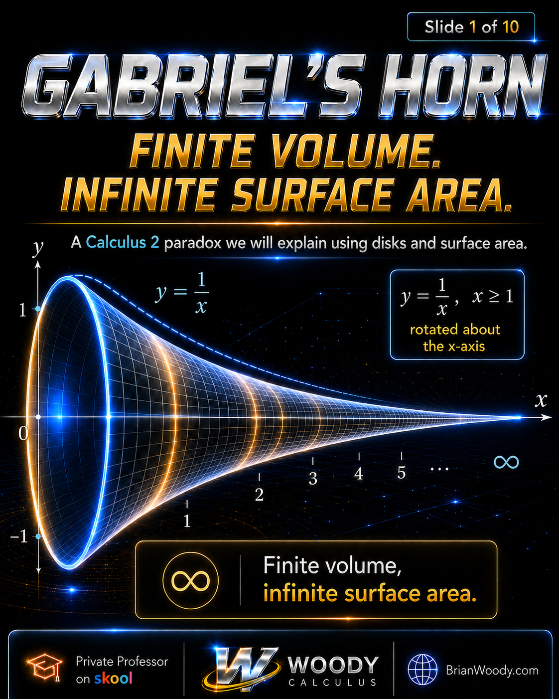 Gabriel’s Horn in Calculus 2 showing finite volume and infinite surface area from rotating y equals 1 over x about the x-axis.