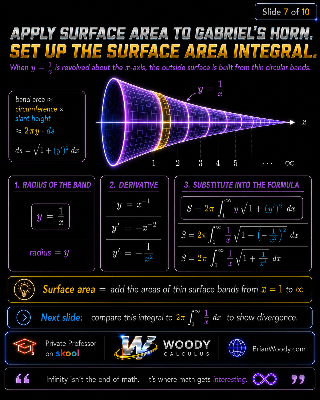 Set up Gabriel’s Horn surface area integral using y equals 1 over x and y prime equals negative 1 over x squared.