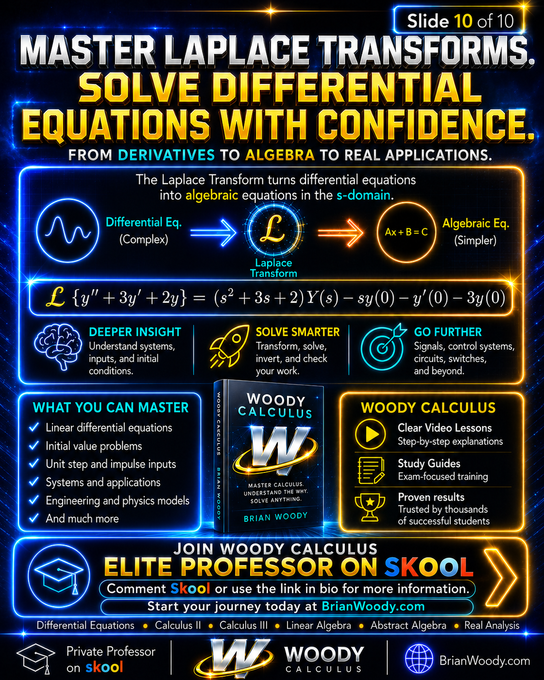 Master Laplace Transforms with Woody Calculus Woody Calculus promotional slide showing Laplace Transform study topics, video lessons, study guides, and Differential Equations support.