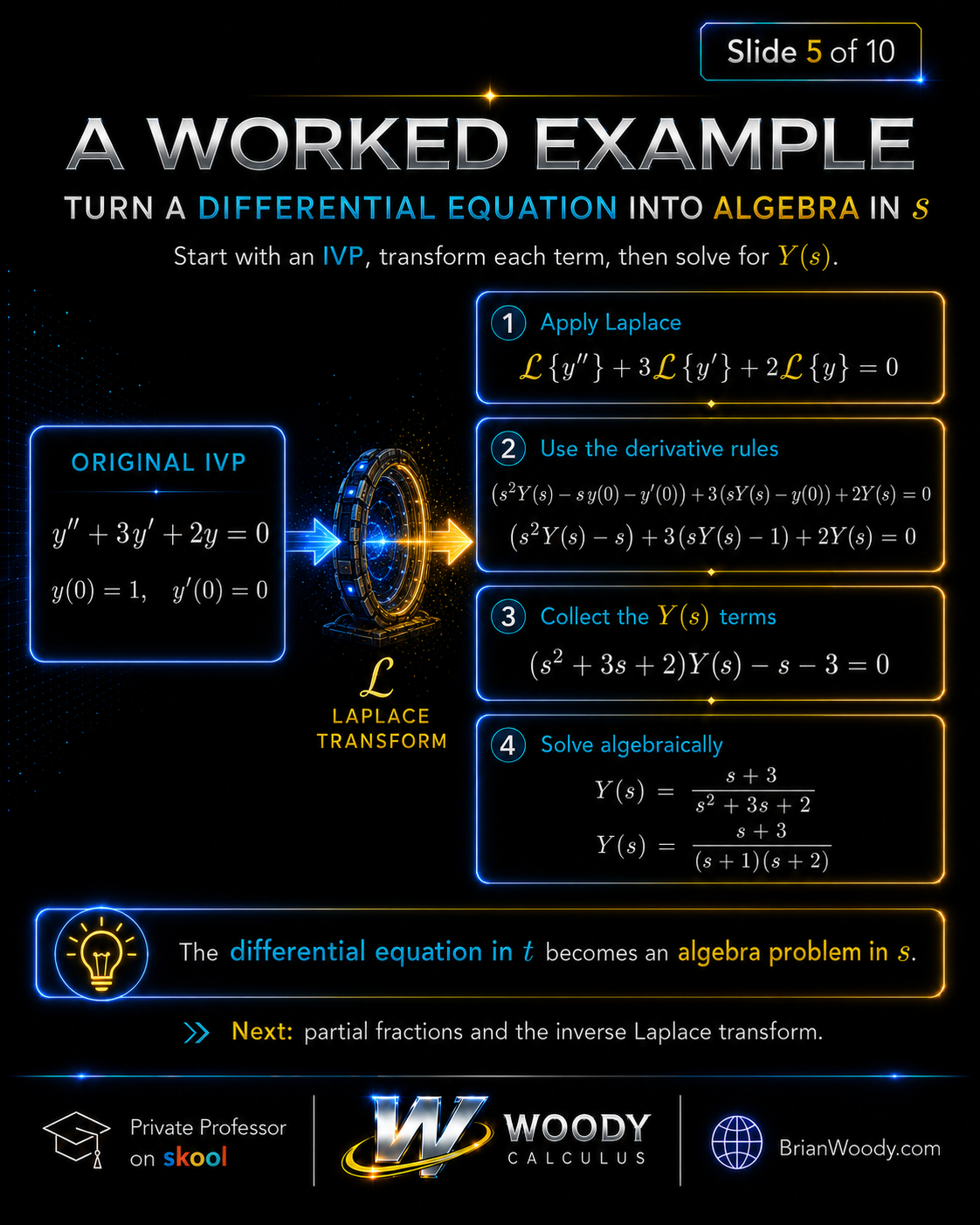 Worked Laplace Transform Initial Value Problem Worked example solving an initial value problem using the Laplace Transform.