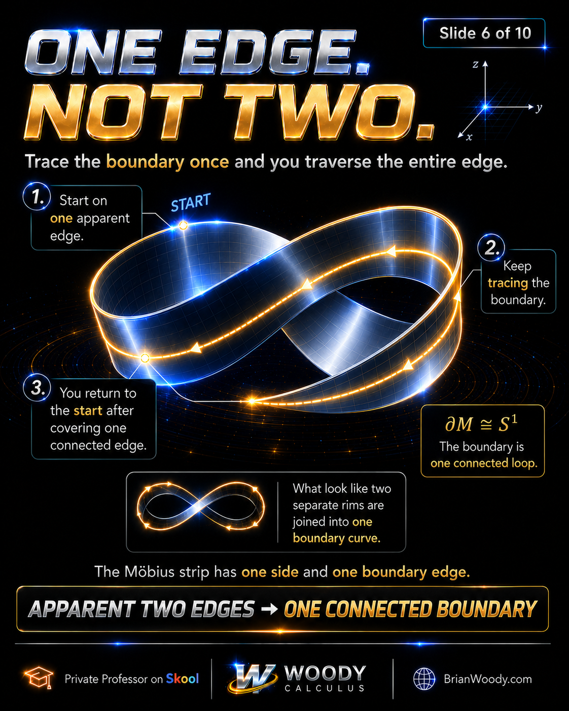 Möbius strip showing one connected boundary edge