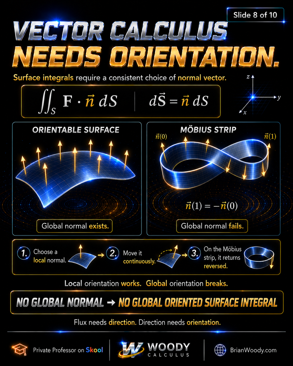 Vector calculus surface integrals requiring orientation and a consistent normal vector