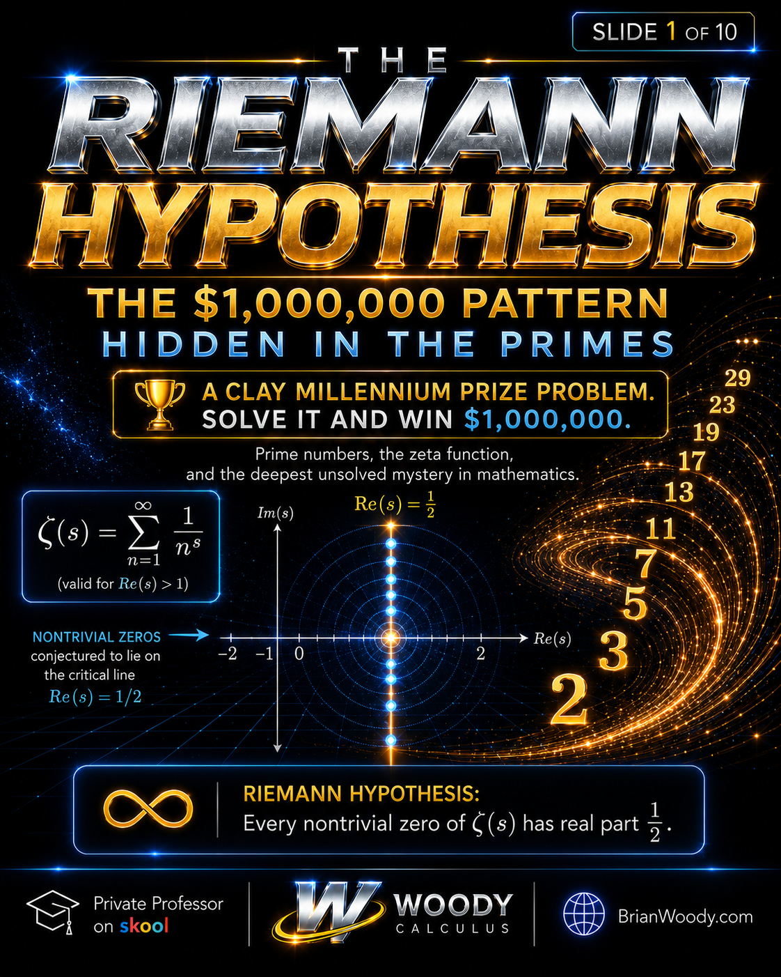Riemann Hypothesis explained as the million dollar pattern hidden in prime numbers using the zeta function and critical line