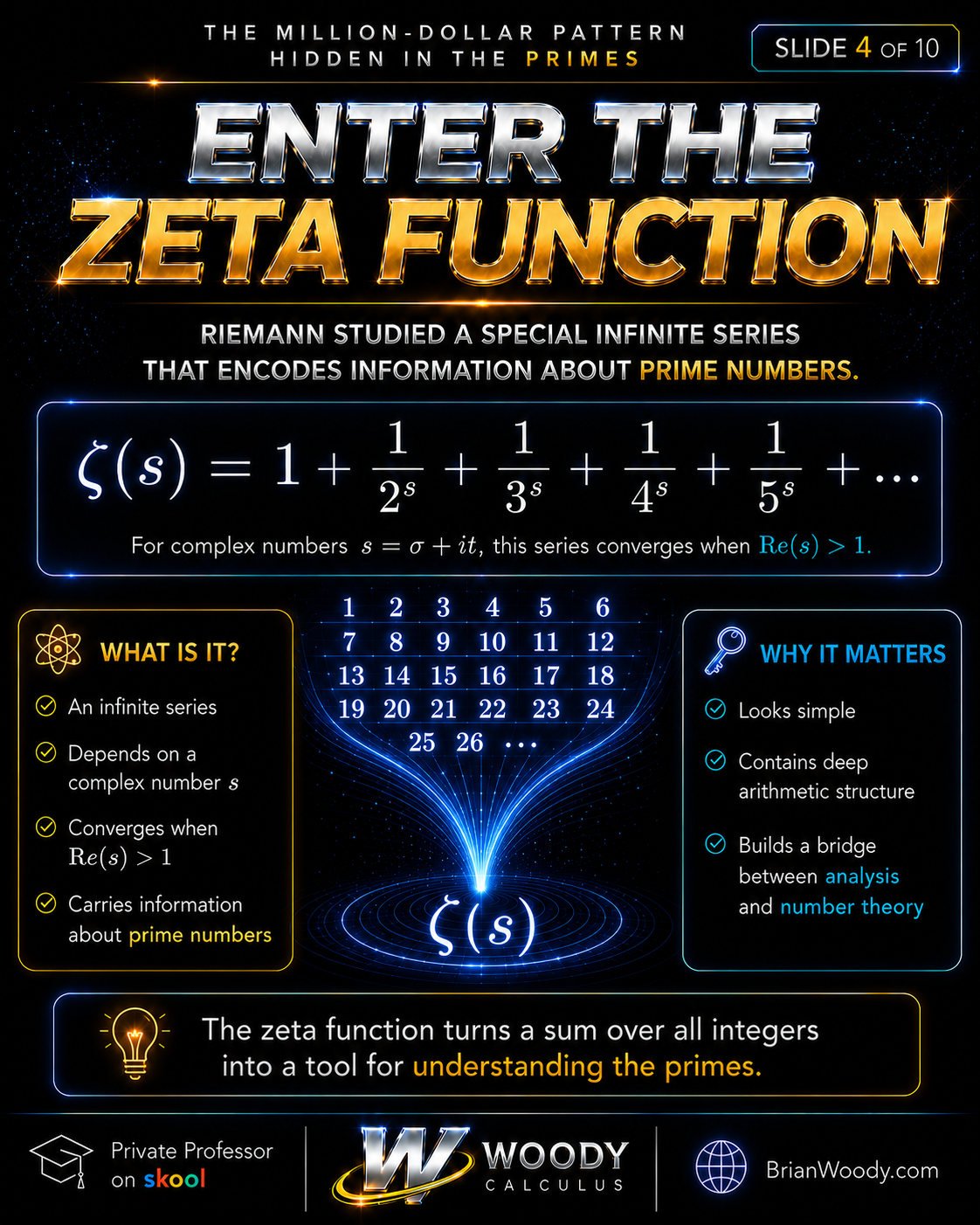Riemann zeta function infinite series defined for complex numbers with real part greater than one