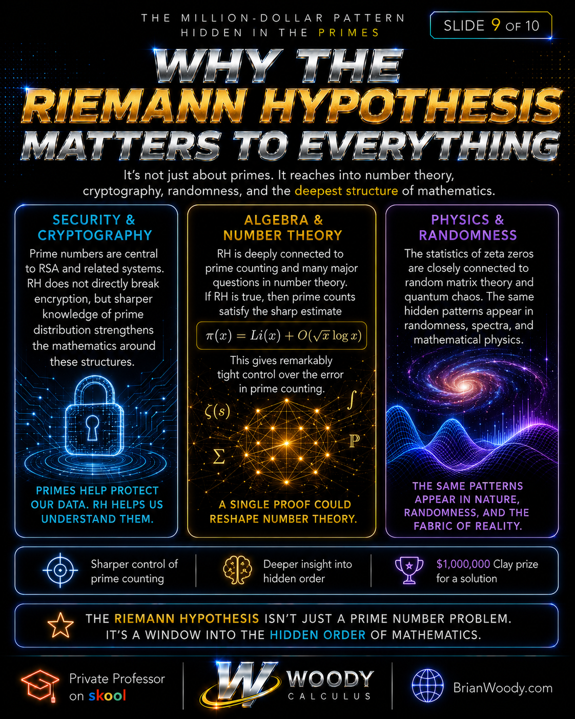 Why the Riemann Hypothesis matters to cryptography number theory physics randomness and hidden mathematical order