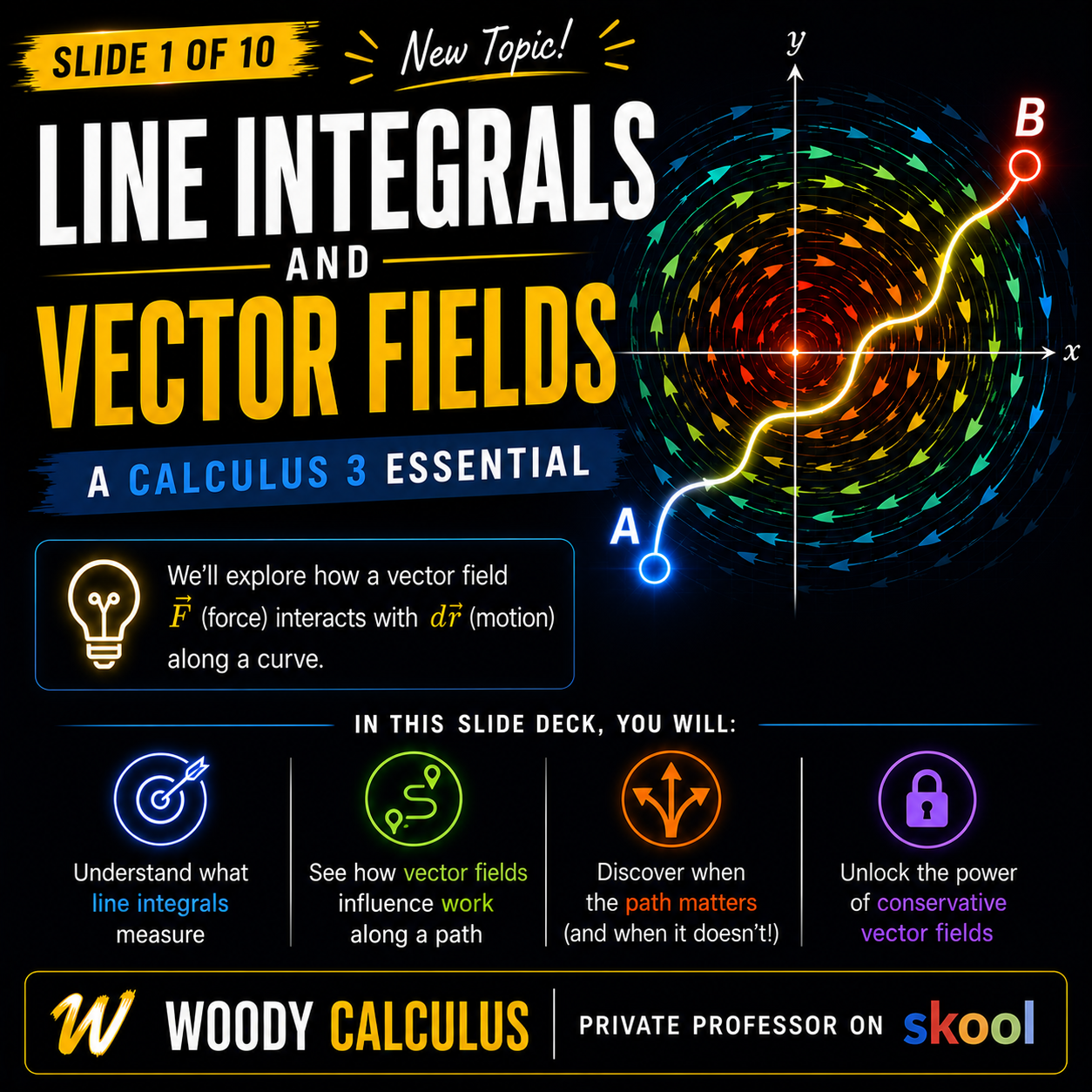 Line integrals and vector fields in Calculus 3 showing a glowing path from point A to point B through a colorful circular vector field.
