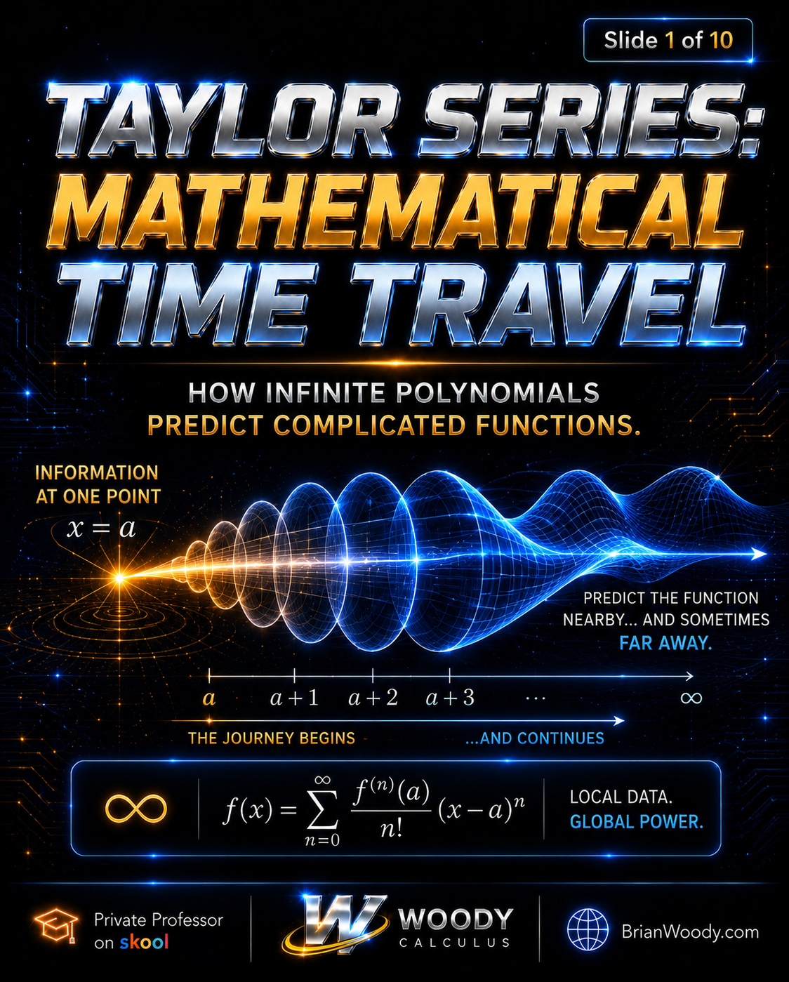 Taylor Series mathematical time travel showing how infinite polynomials predict complicated functions from local data