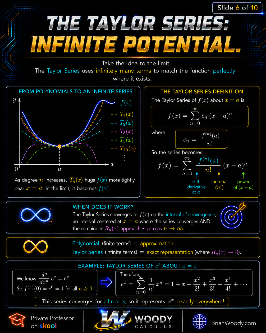 Taylor Series definition as an infinite series with example e to the x Maclaurin series
