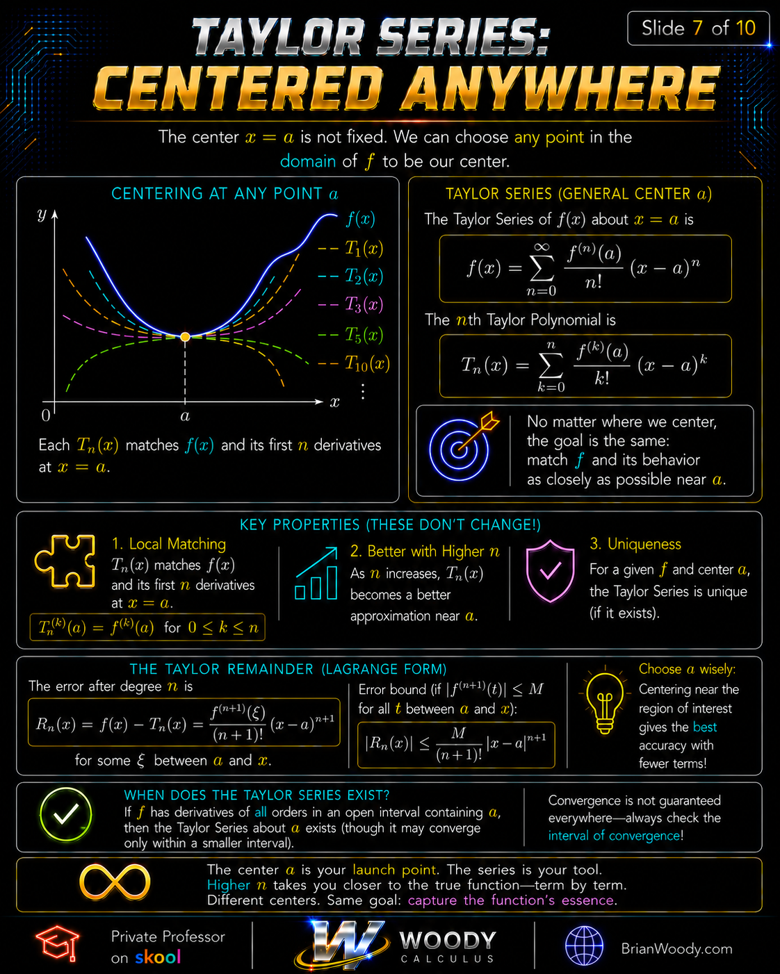 Taylor Series centered at any point a with Taylor remainder and interval of convergence