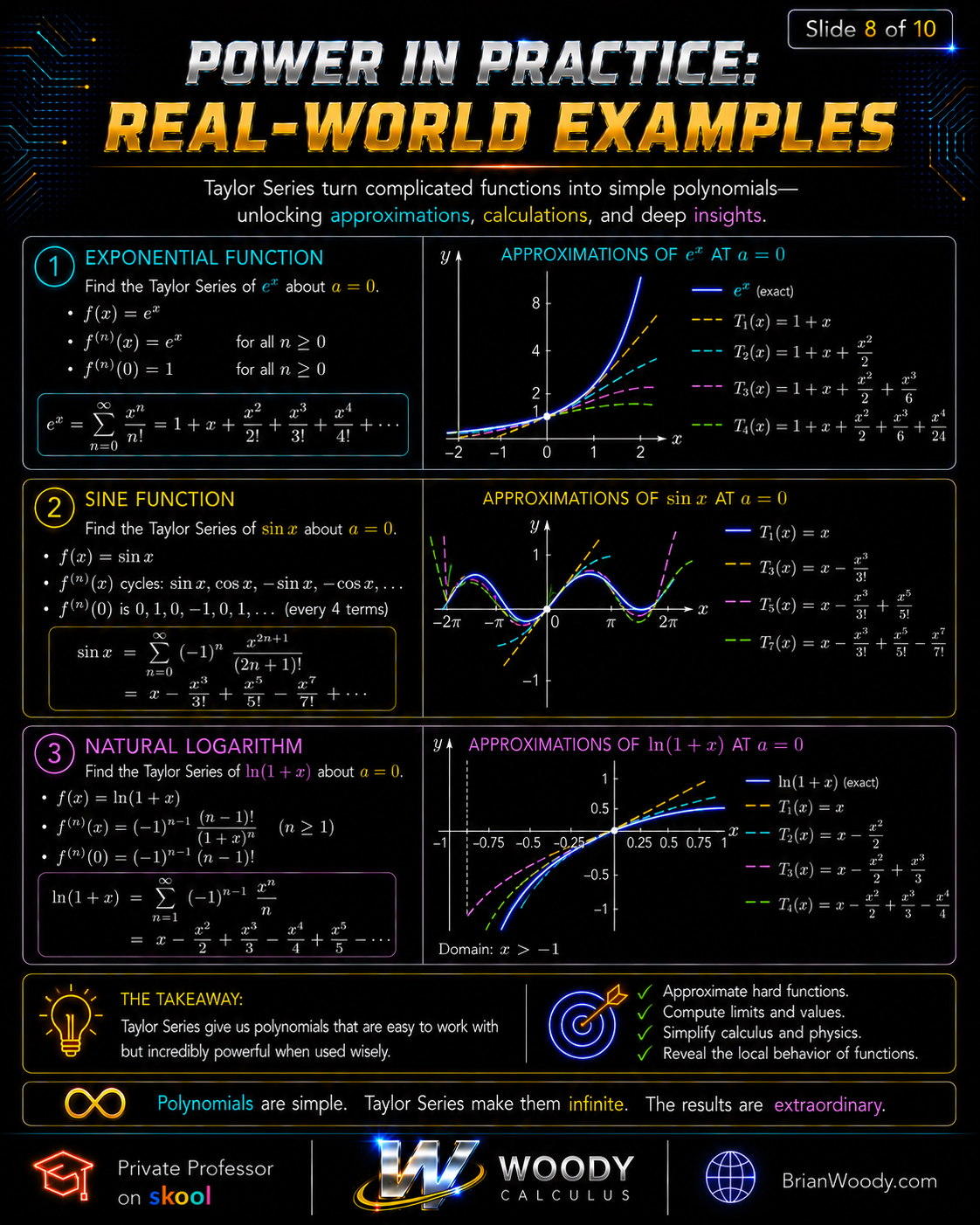 Real world Taylor Series examples for e to the x sine and natural logarithm in Calculus 2