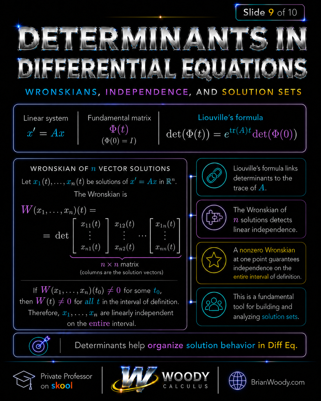 Determinants in Differential Equations and Wronskians Determinants in differential equations showing Wronskians, fundamental matrices, Liouville formula, and solution independence.