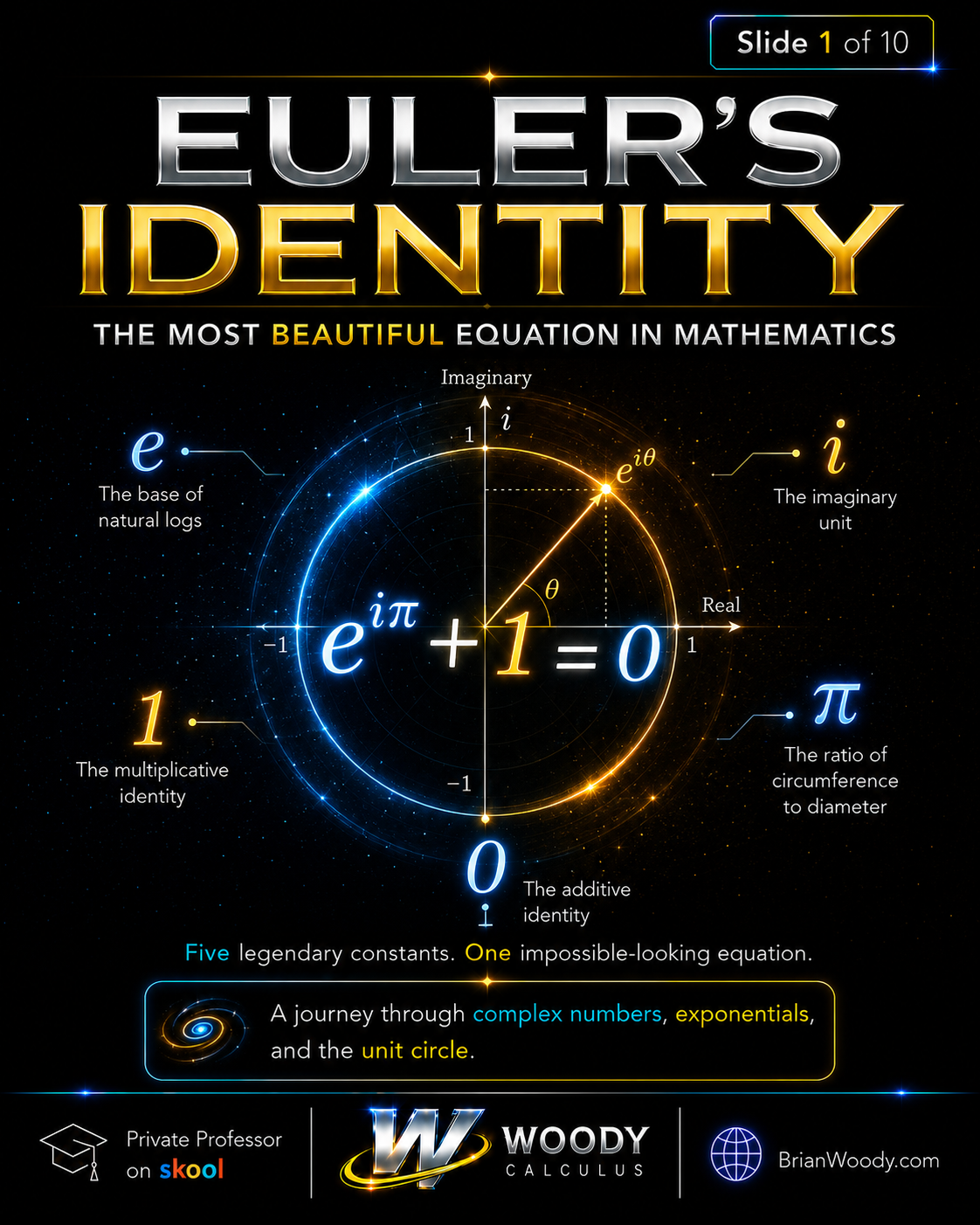 Euler’s Identity Equation Constants Explained Neon visual mapping the five constants of Euler’s Identity on the complex plane.
