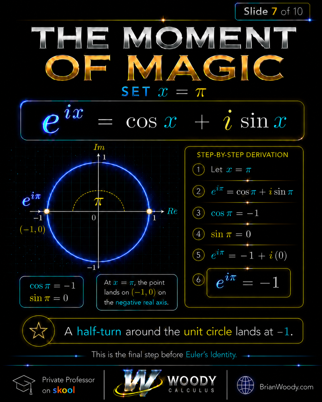 Set x Equals Pi in Euler’s Formula Unit circle diagram showing x equals pi and e to the i pi landing at negative one.