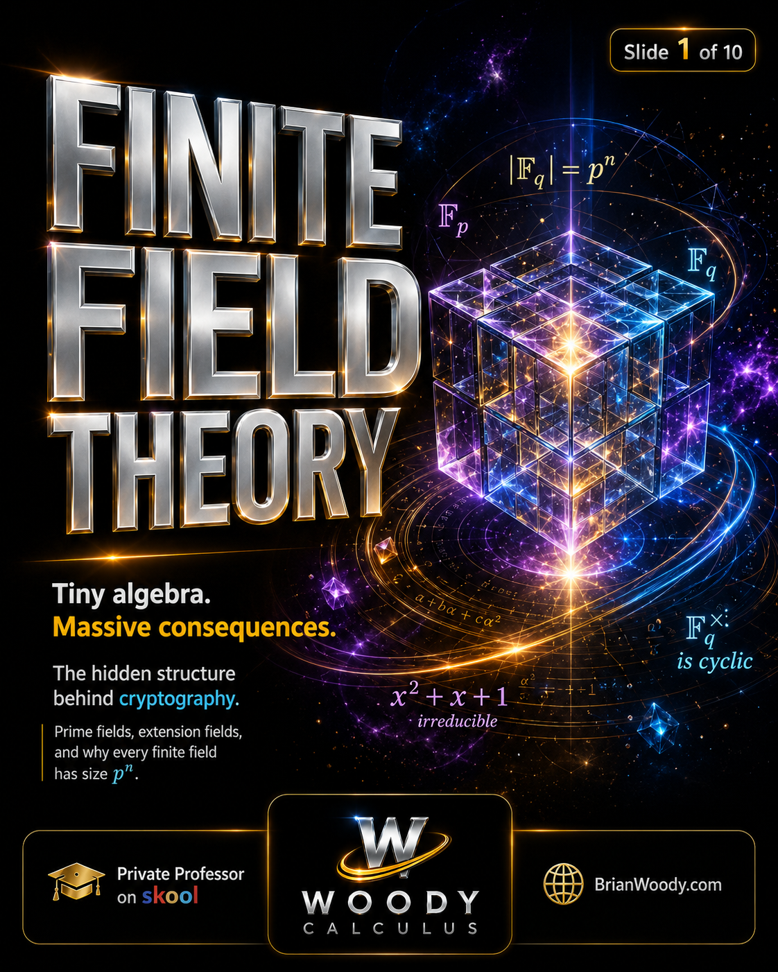 Finite field theory visual showing prime fields, extension fields, Galois fields, and the formula |Fq| = p^n.