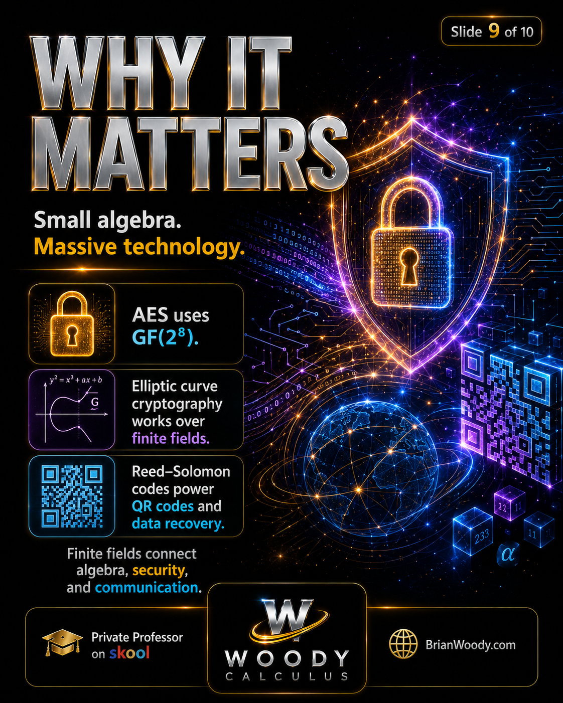 Why Finite Fields Matter Finite fields in modern technology showing AES encryption, elliptic curve cryptography, Reed-Solomon codes, QR codes, and data recovery.