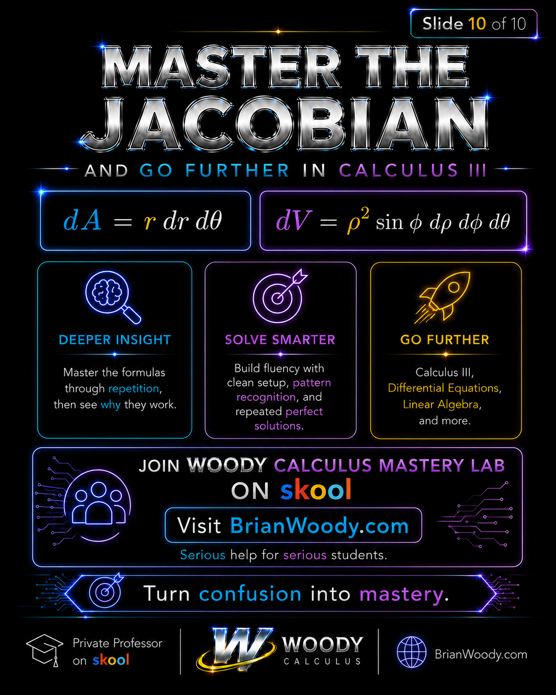 Master the Jacobian with Woody Calculus Woody Calculus slide encouraging students to master the Jacobian, polar coordinates, spherical coordinates, Calculus III, Differential Equations, and Linear Algebra.