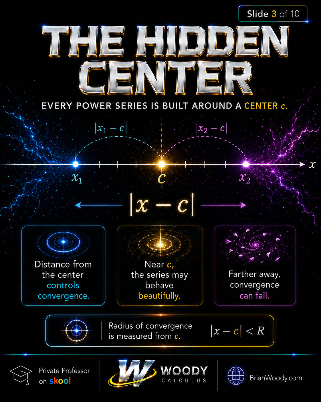 The Hidden Center of a Power Series Power series center c showing distance from the center as absolute value of x minus c.