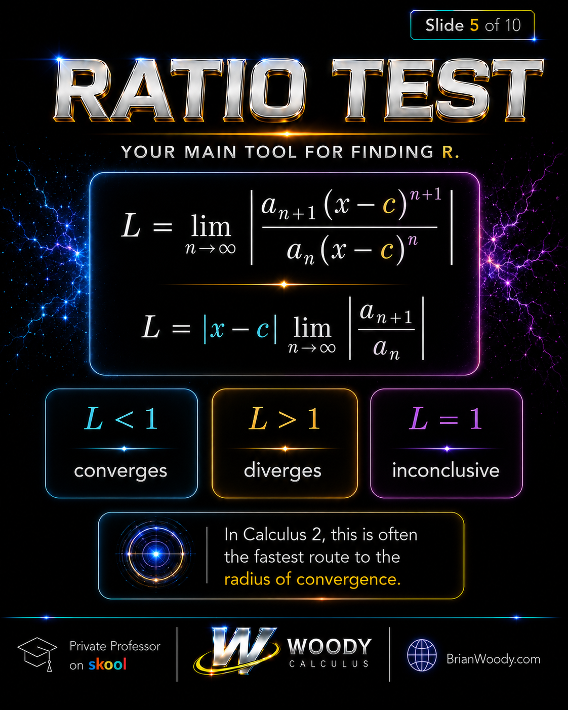 Ratio Test for Radius of Convergence Ratio Test formula for finding the radius of convergence of a power series.