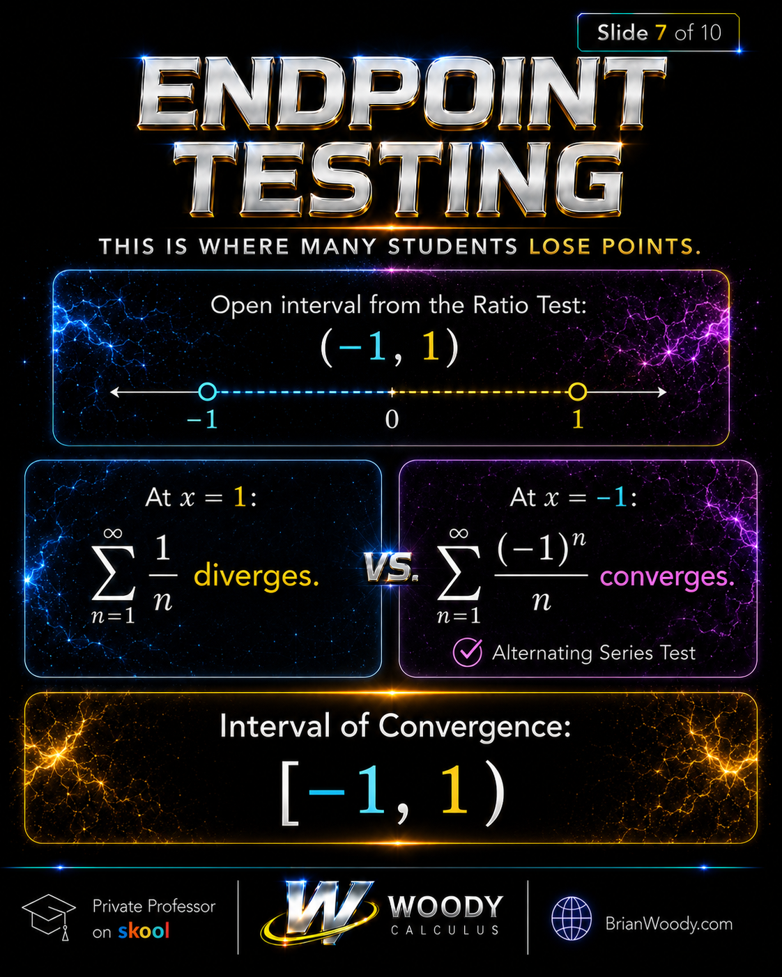 Endpoint Testing and Interval of Convergence Endpoint testing for the power series sum x to the n over n showing divergence at x equals 1 and convergence at x equals negative 1.