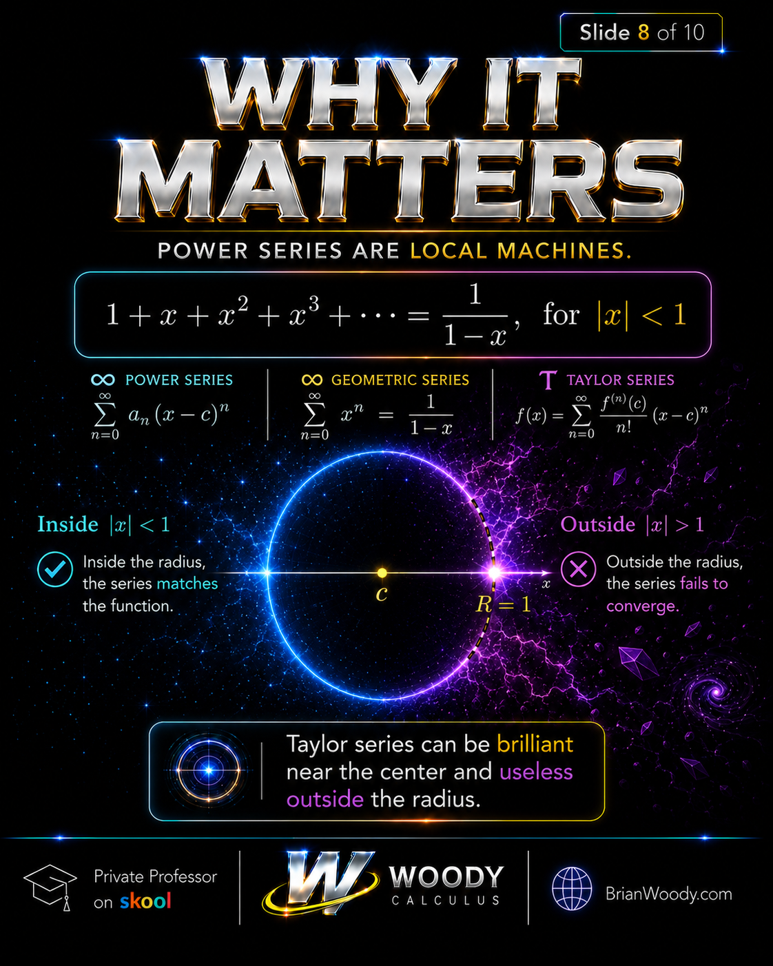 Why Radius of Convergence Matters Power series and geometric series showing convergence inside the radius and failure outside the radius.