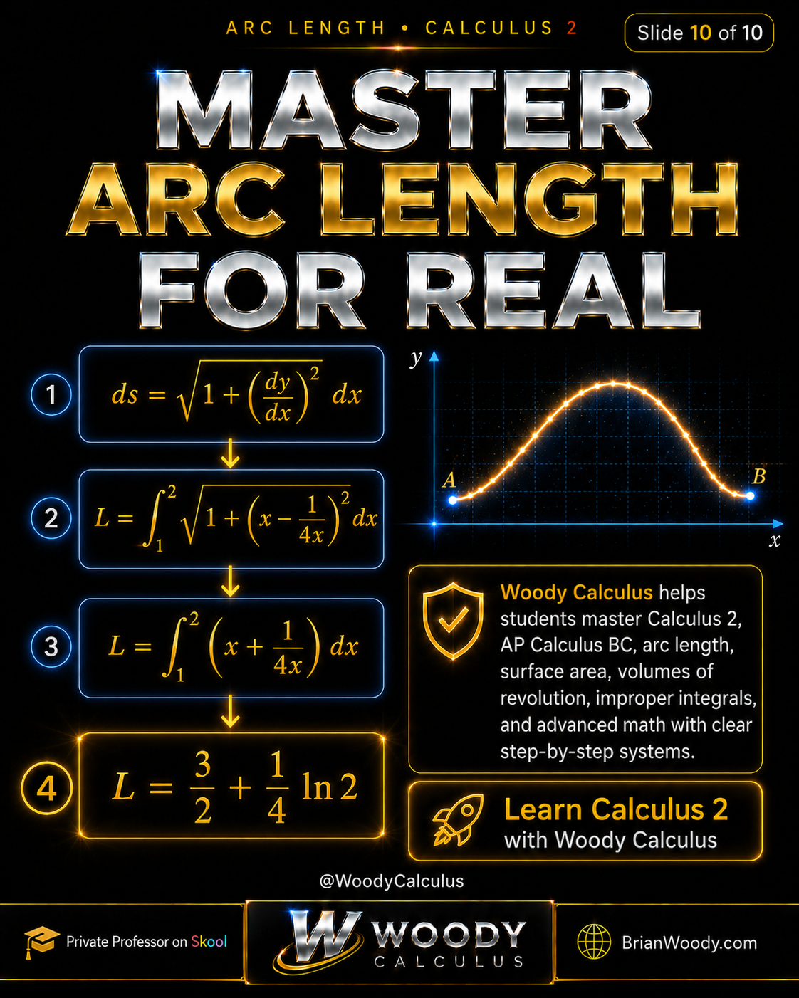 Master Arc Length for Real Woody Calculus call to action for mastering Calculus 2 arc length, surface area, volumes of revolution, improper integrals, and advanced mathematics.