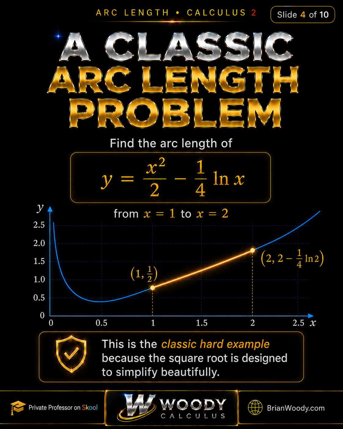 A Classic Arc Length Problem Classic Calculus 2 arc length problem for y equals x squared over 2 minus one fourth natural log x from x = 1 to x = 2 with endpoints one comma one half and two comma two minus one fourth ln 2.