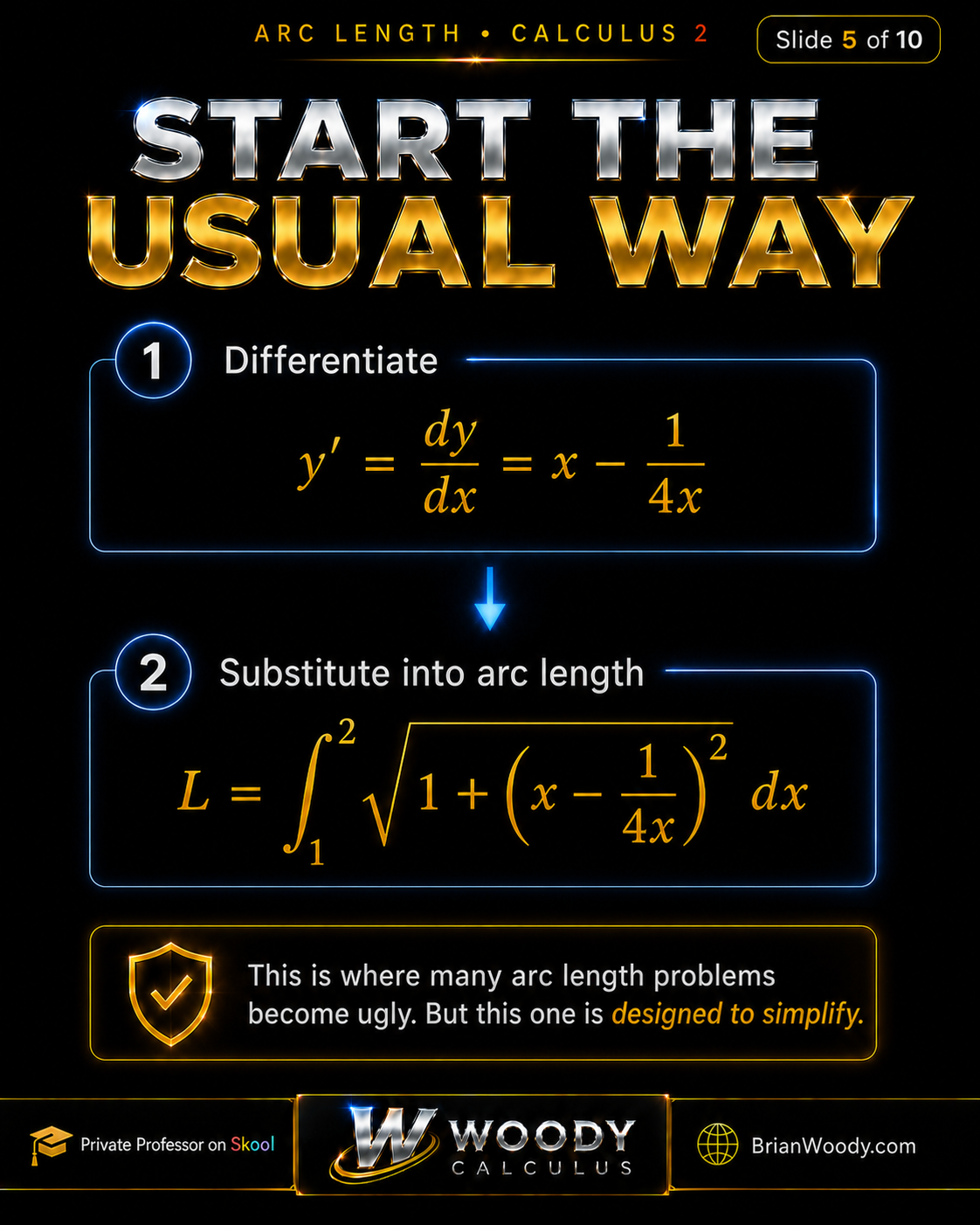 Start the Usual Way Arc length example start the usual way by differentiating y equals x squared over 2 minus one fourth ln x to get y prime equals x minus one over 4x.