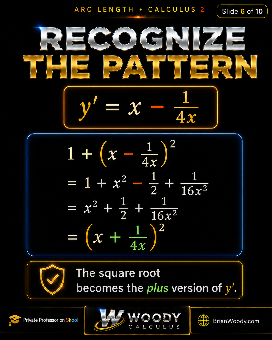 Recognize the Pattern Arc length simplification pattern showing one plus x minus one over 4x squared becomes x plus one over 4x squared.