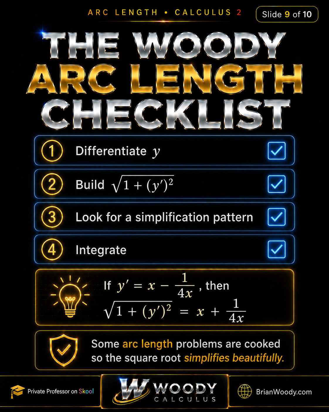 The Woody Arc Length Checklist Woody Calculus arc length checklist showing the steps differentiate y, build square root of one plus y prime squared, look for a simplification pattern, and integrate.