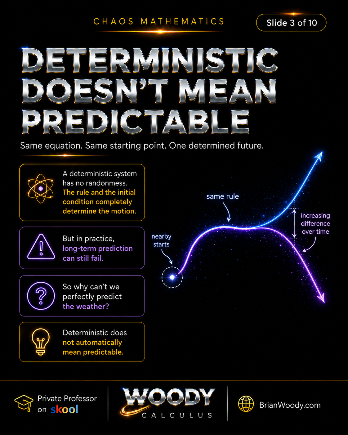 Deterministic Does Not Mean Predictable Deterministic does not mean predictable because the same rule can send nearby starting points along paths whose difference increases over time.