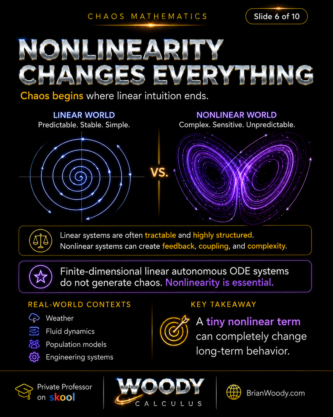 Nonlinearity Changes Everything Nonlinearity changes everything by comparing a structured linear phase portrait with a nonlinear Lorenz attractor and real-world contexts like weather and fluid dynamics.