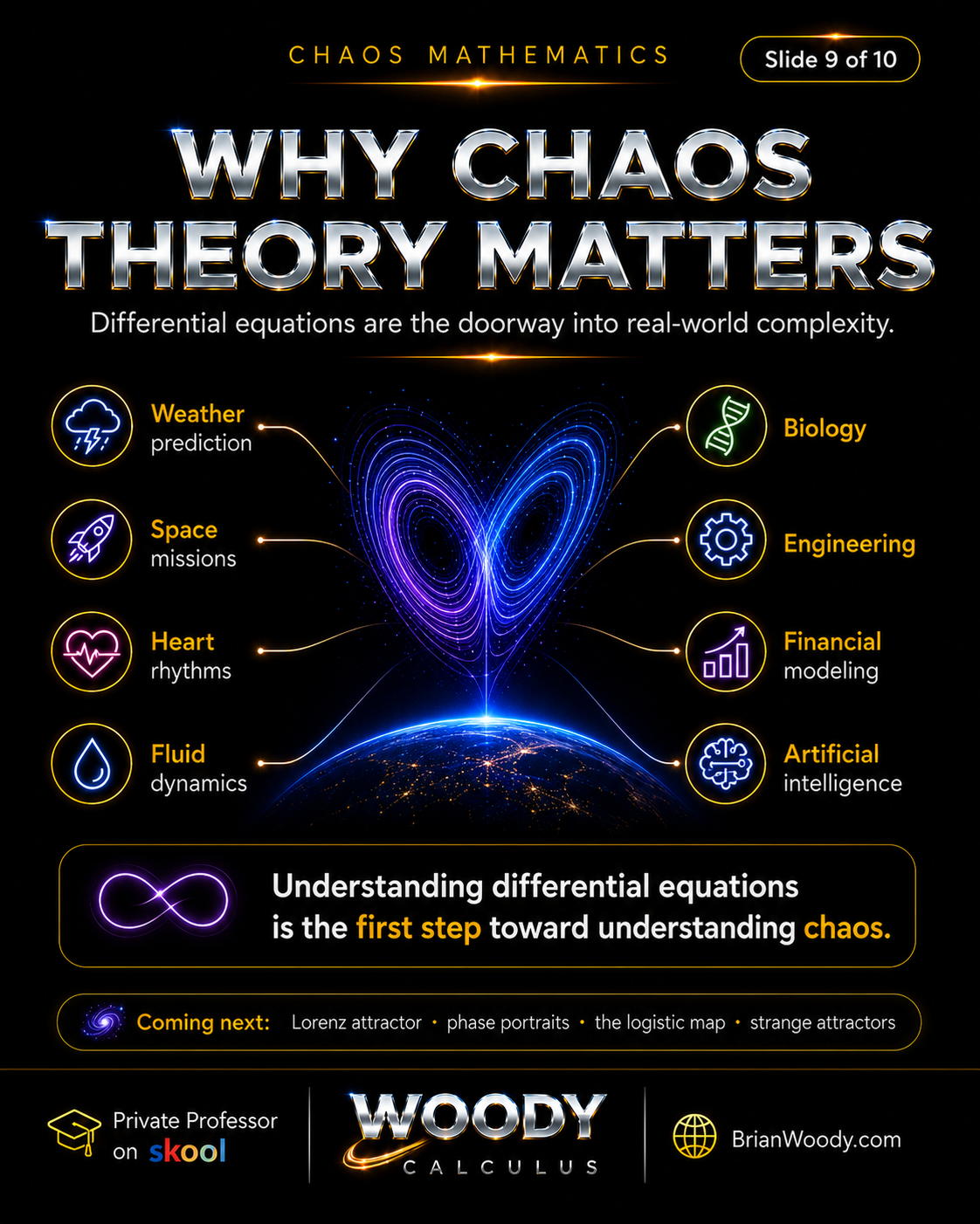 Why Chaos Theory Matters in Differential Equations and Nonlinear Dynamics Chaos theory matters because differential equations model nonlinear dynamics in weather prediction, space missions, heart rhythms, fluid dynamics, biology, engineering, financial modeling, and artificial intelligence.