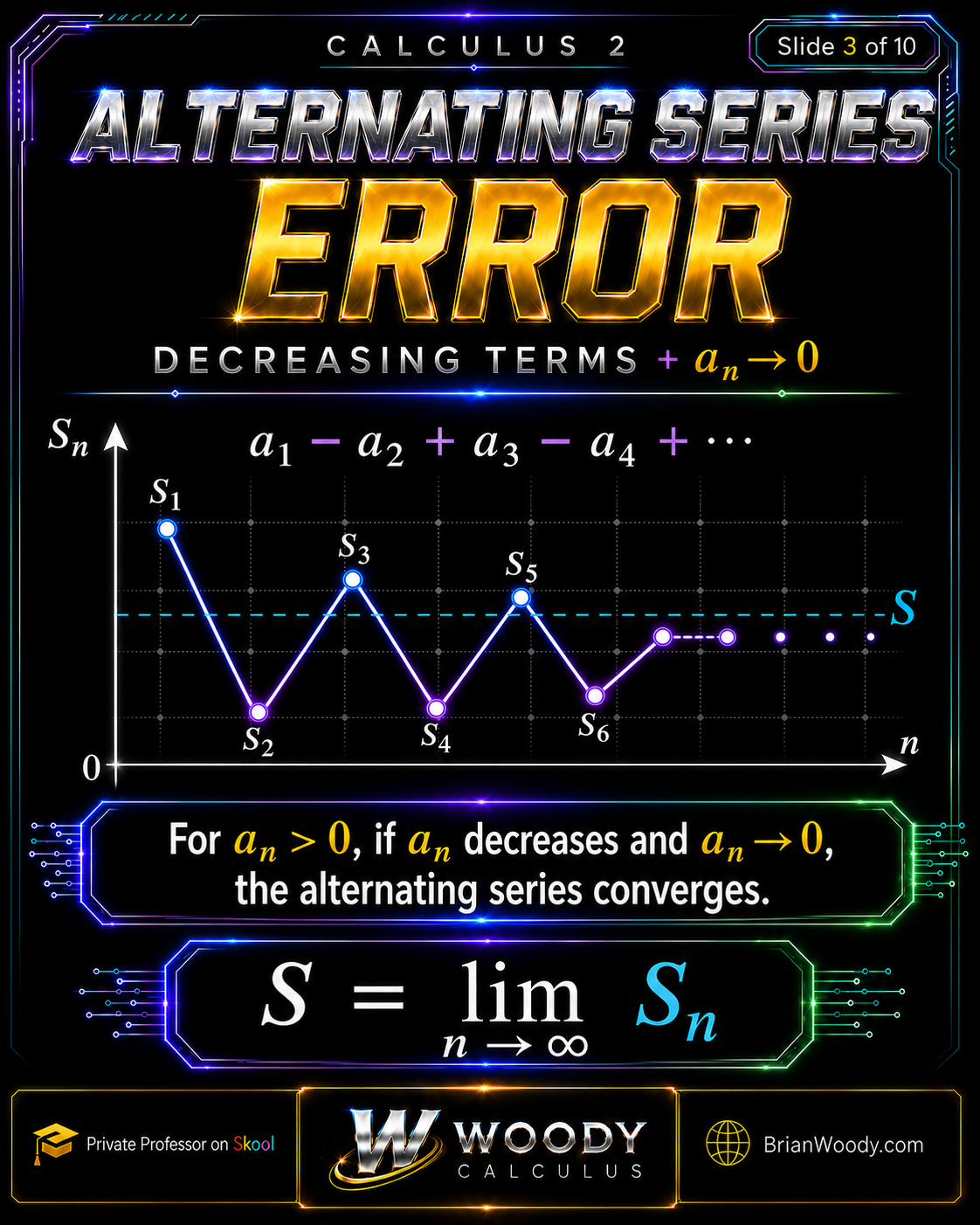 Alternating Series Error Woody Calculus alternating series visualization showing partial sums bouncing above and below the limiting sum while the terms decrease to zero.