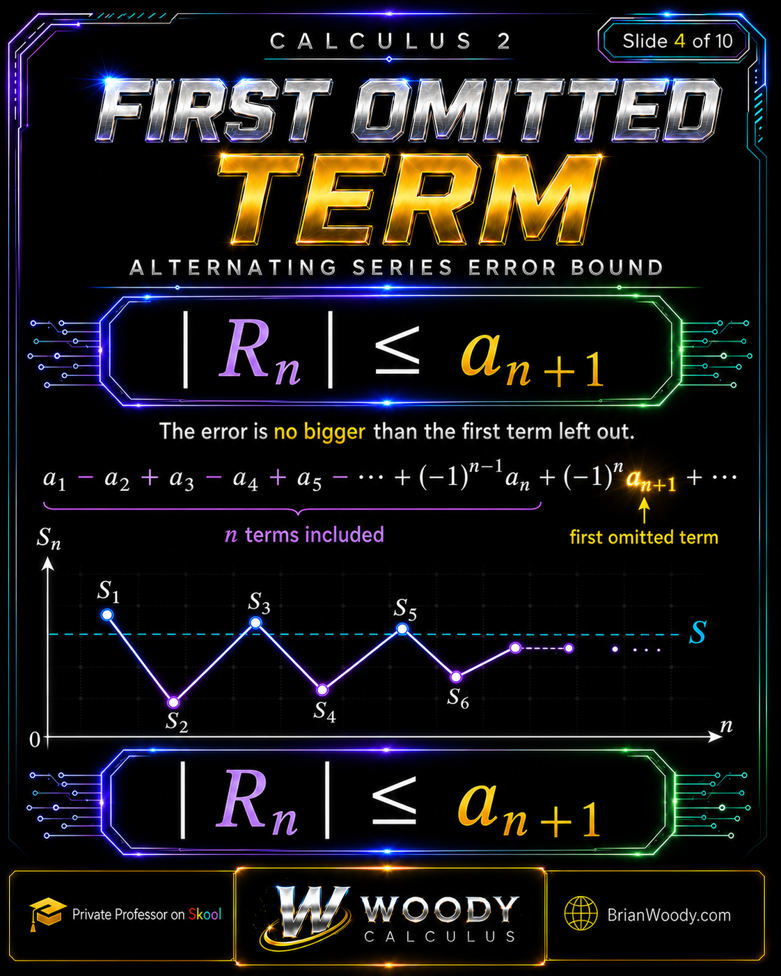 First Omitted Term Woody Calculus first omitted term diagram showing that after using n terms in an alternating series, the error is bounded by a n plus 1.