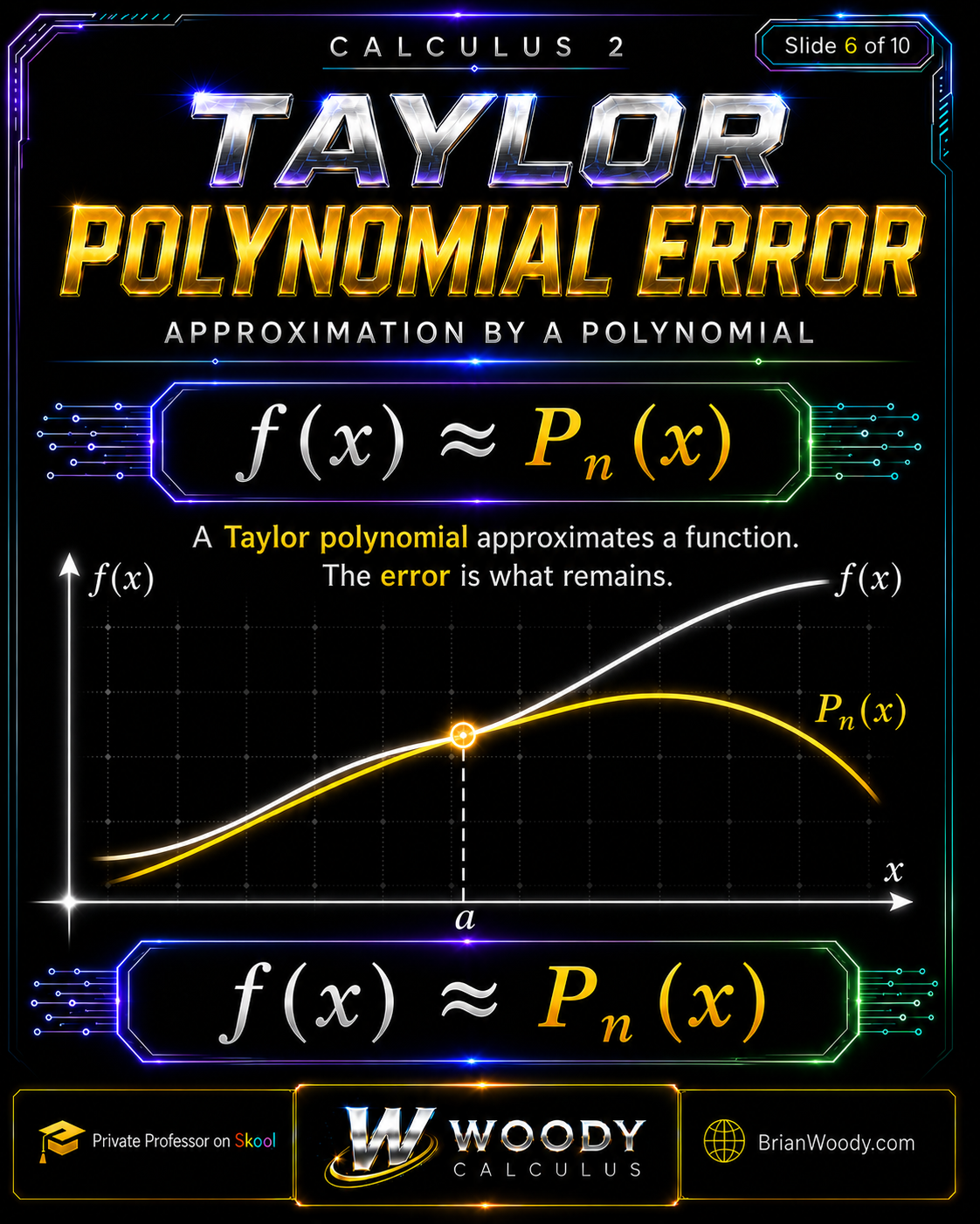 Taylor Polynomial Error Woody Calculus Taylor polynomial error diagram showing a function and polynomial approximation near the center point, emphasizing that the remainder is the error.