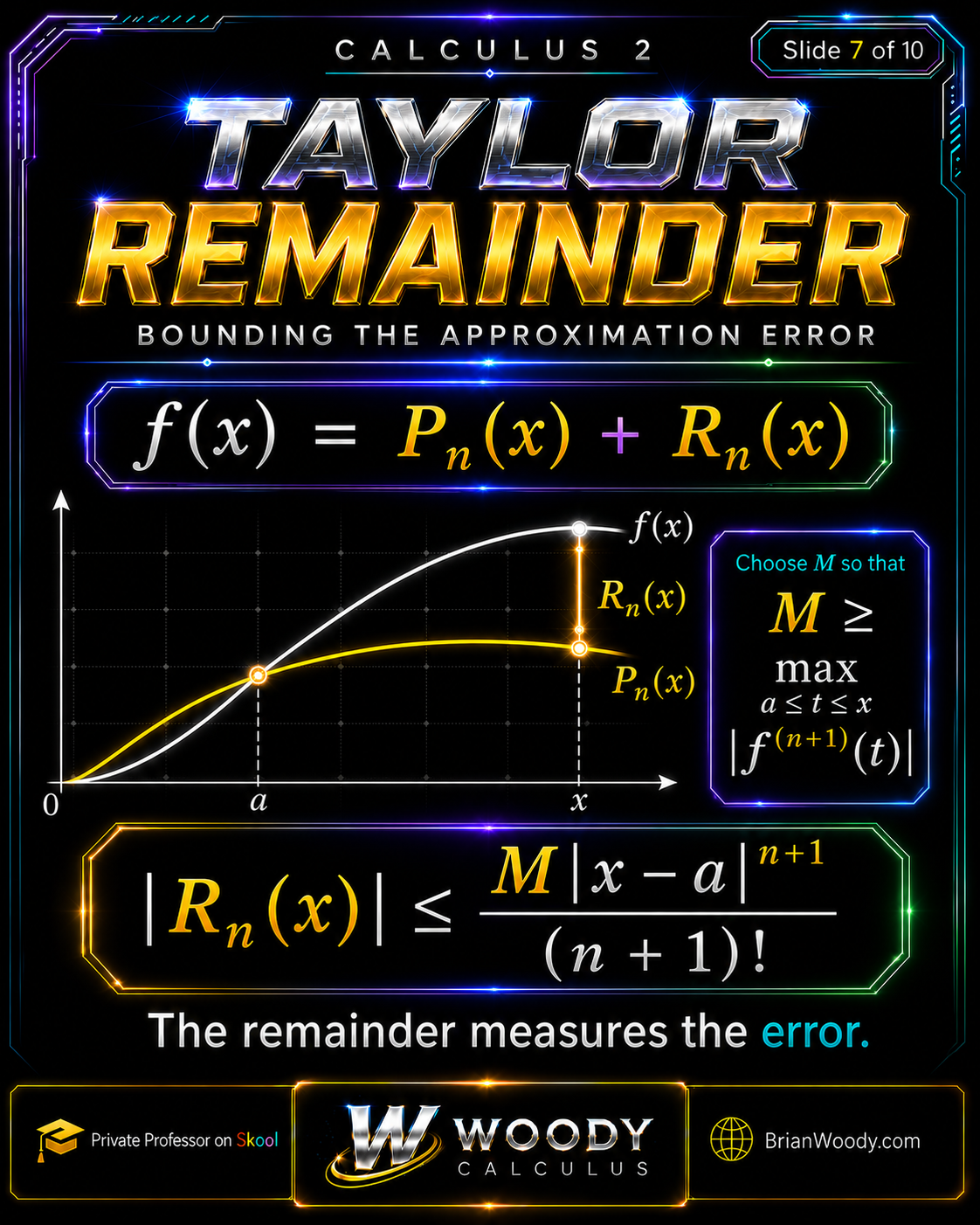 Taylor Remainder and Lagrange Error Bound Woody Calculus Taylor remainder diagram showing how the Lagrange error bound uses derivative size M and distance from the center to control approximation error.