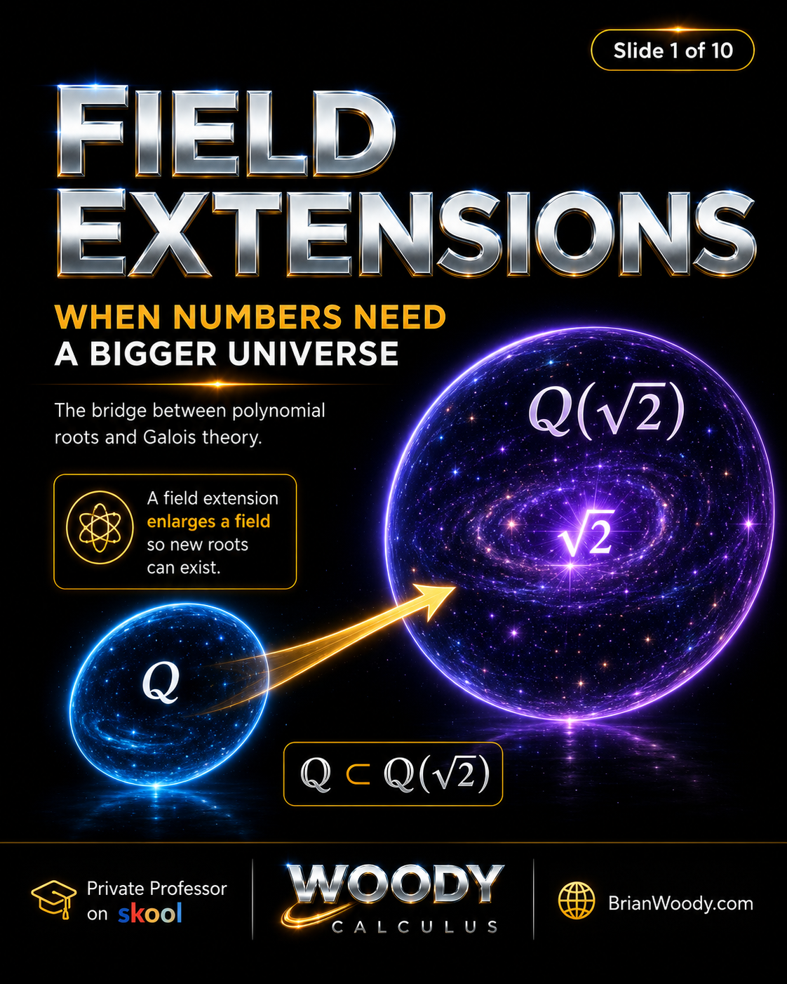 Field extensions visual showing Q contained in Q square root 2 and a larger number system where square root 2 exists.
