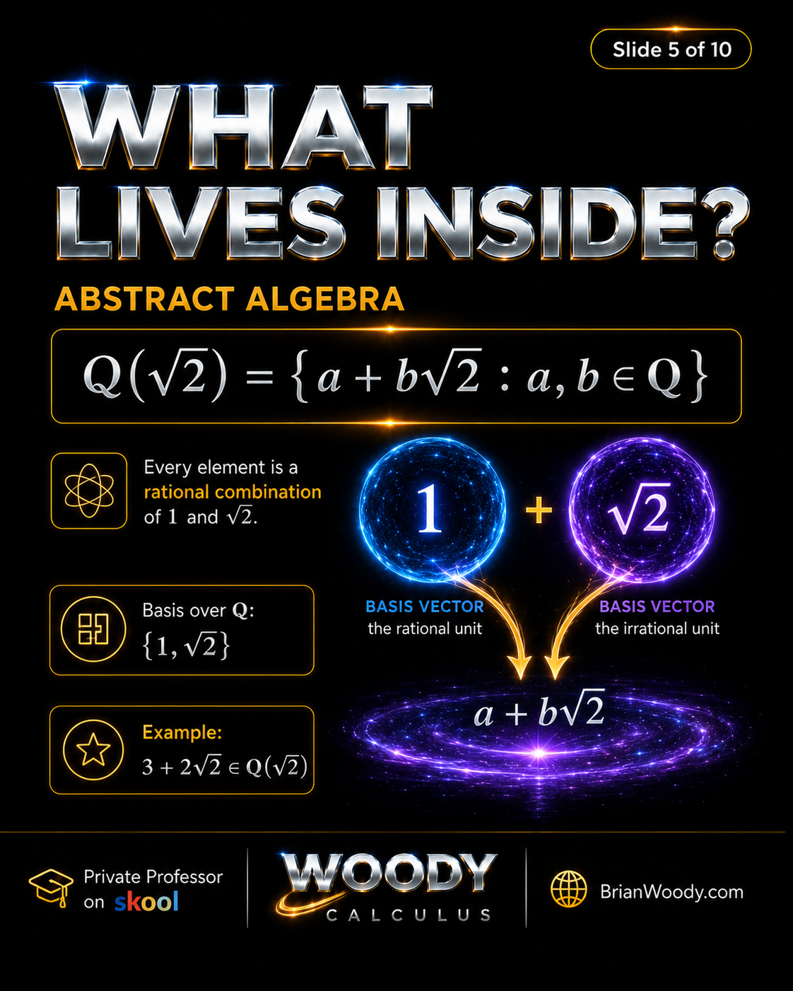 What Lives Inside Q Square Root 2 Elements of Q square root 2 written as a plus b square root 2 with basis vectors 1 and square root 2 over Q.