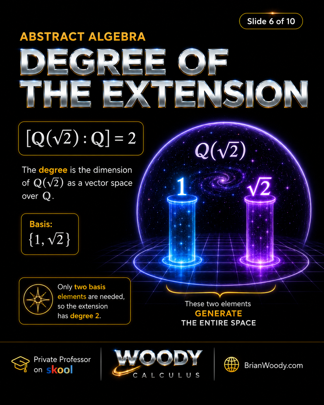 Degree of the Extension Degree of the field extension Q square root 2 over Q equals 2 with basis 1 and square root 2.