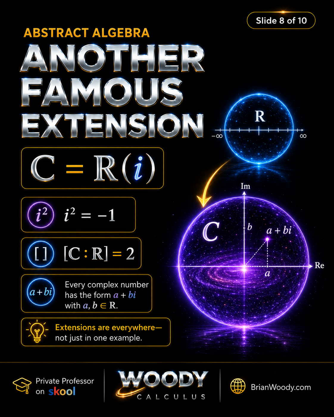Another Famous Extension Complex numbers as the field extension C equals R adjoin i with i squared equals negative 1 and extension degree C over R equals 2.