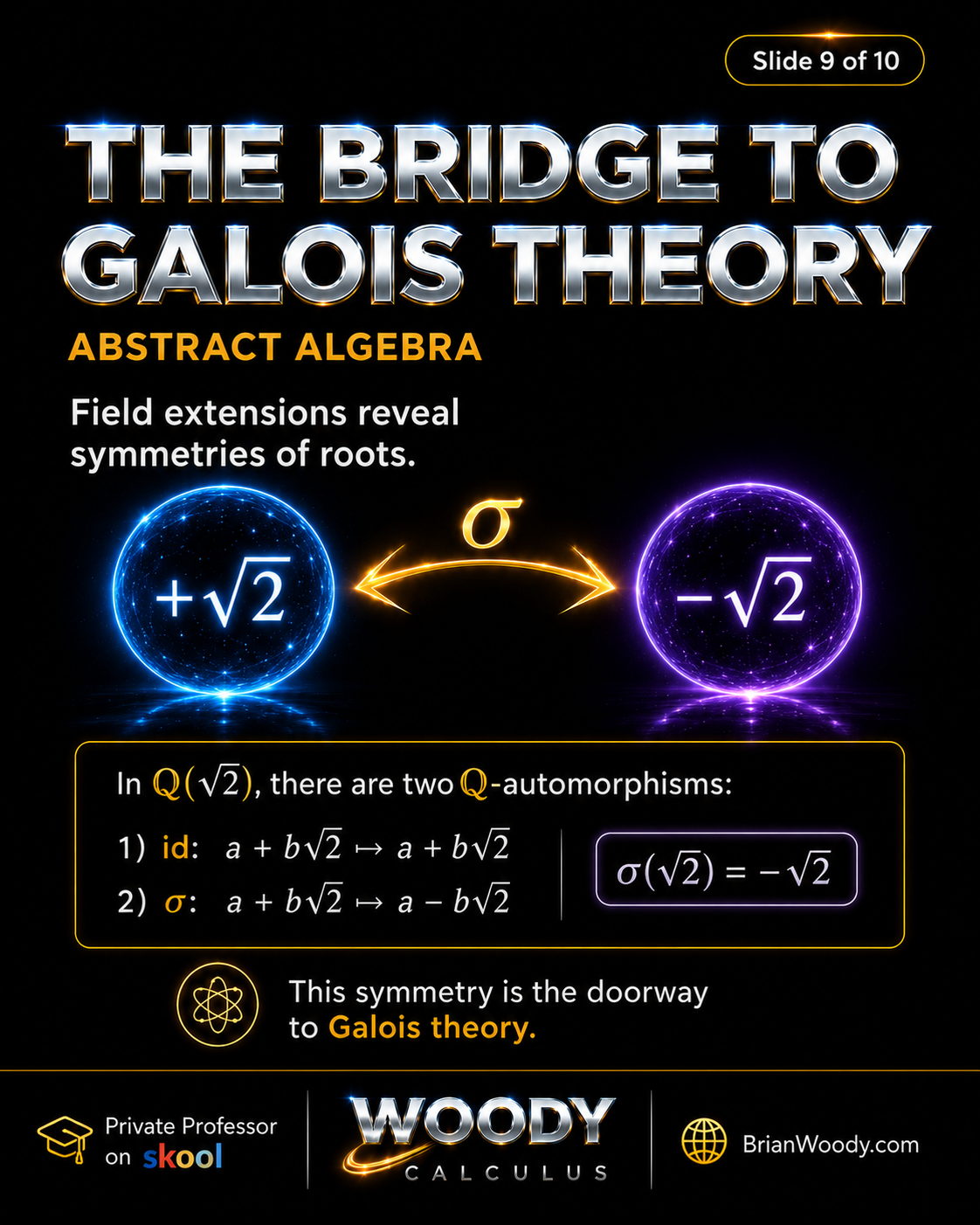 The Bridge to Galois Theory Field extensions bridge to Galois theory through automorphisms sending square root of 2 to negative square root of 2.