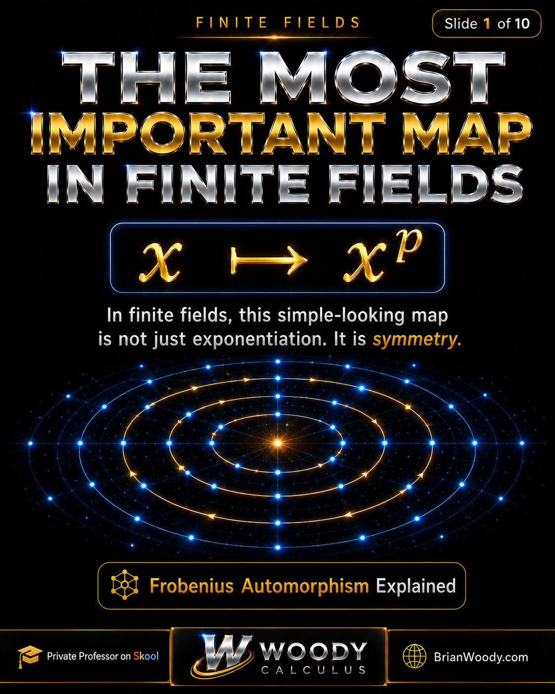 The most important map in finite fields is x maps to x to the p power, showing that Frobenius is not just exponentiation but symmetry.