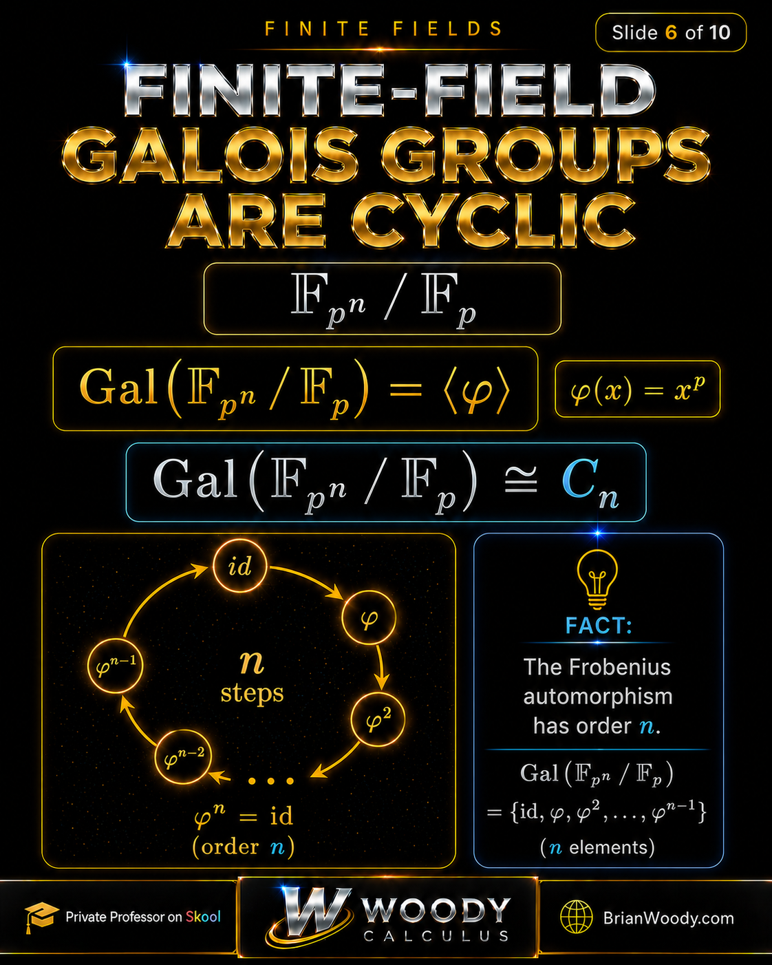 Finite-Field Galois Groups Are Cyclic Finite-field Galois groups are cyclic because Gal of F p n over F p is generated by Frobenius and is isomorphic to C n.