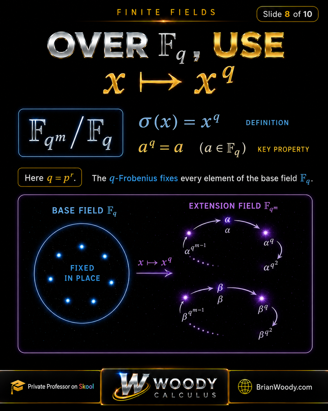 Over Fq, Use x ↦ x^q Over F q, use the q-Frobenius map sigma of x equals x to the q power, which fixes every element of the base field F q.