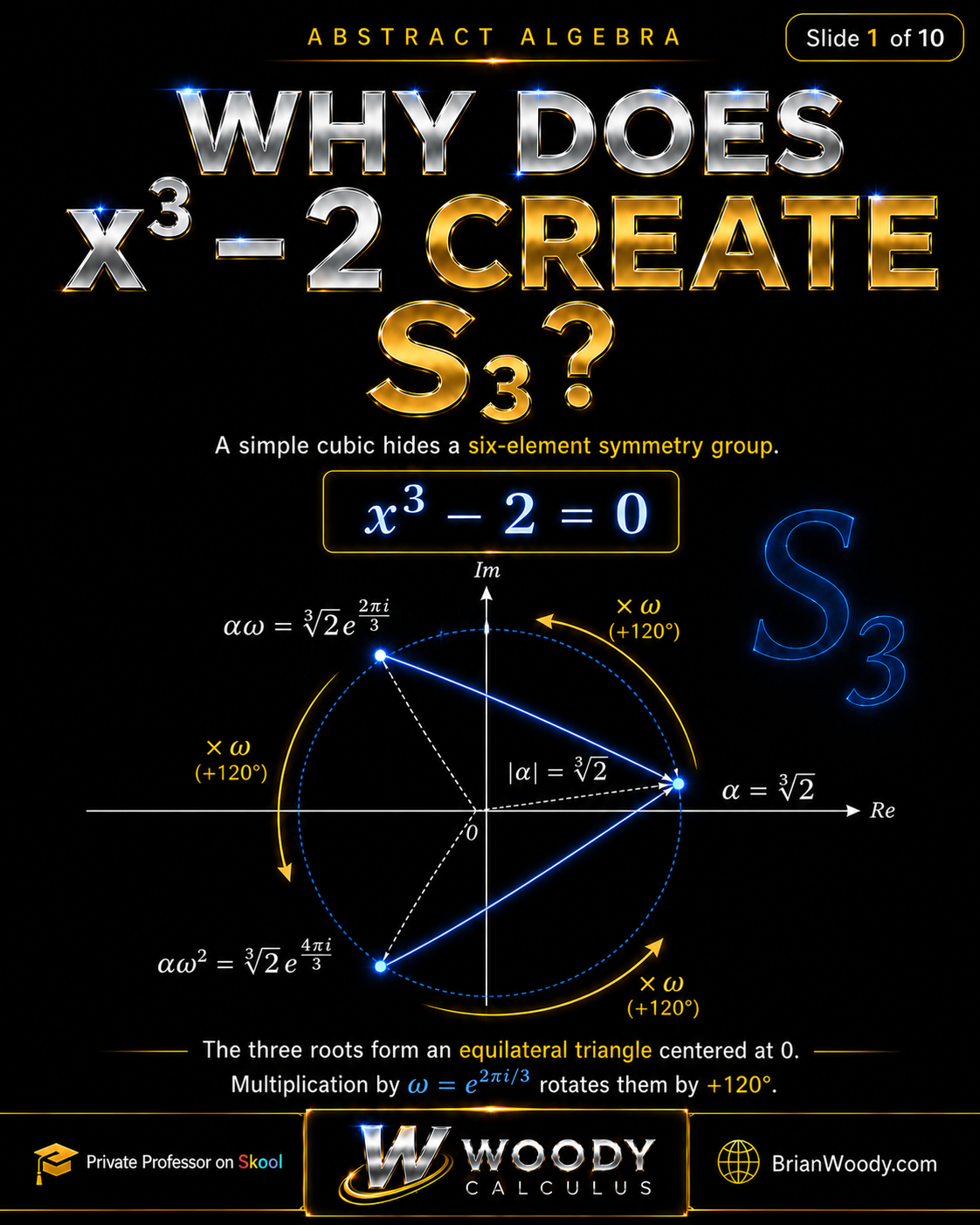 Why does x cubed minus 2 create S3? A cubic polynomial hides a six-element symmetry group through roots of unity, splitting fields, and triangle symmetry.