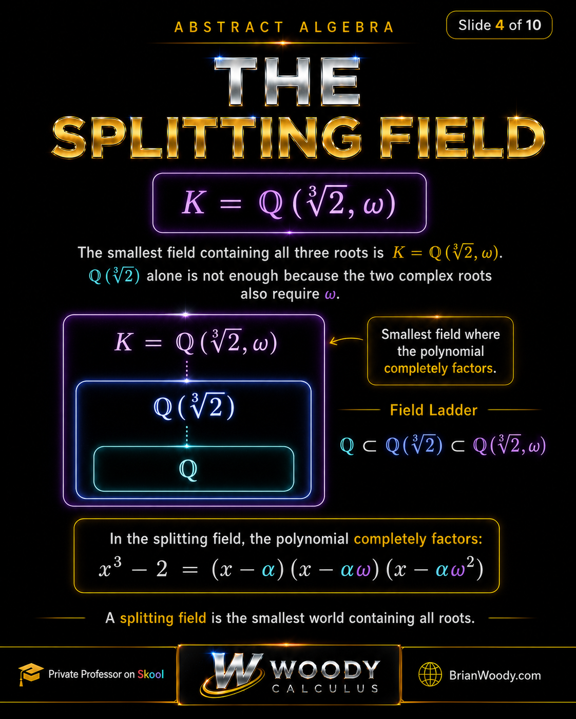 The Splitting Field of x³ − 2 The splitting field of x cubed minus 2 is Q adjoin cube root of 2 and omega, the smallest field containing all three roots.