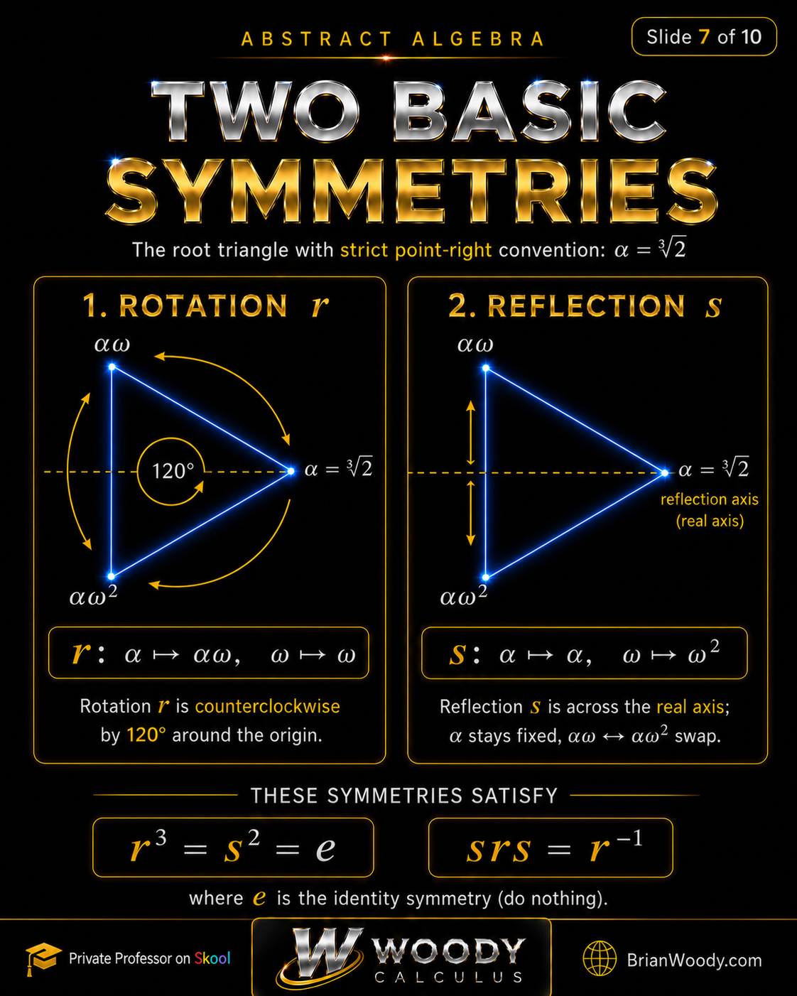 Two Basic Symmetries: Rotation and Reflection Two basic symmetries of the root triangle for x cubed minus 2: rotation r and reflection s satisfying r cubed equals s squared equals identity and srs equals r inverse.