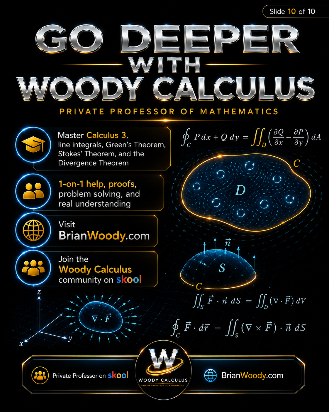 Green’s Theorem, Stokes’ Theorem, and the Divergence Theorem Woody Calculus slide connecting Green’s Theorem, Stokes’ Theorem, Divergence Theorem, line integrals, curl, and flux.