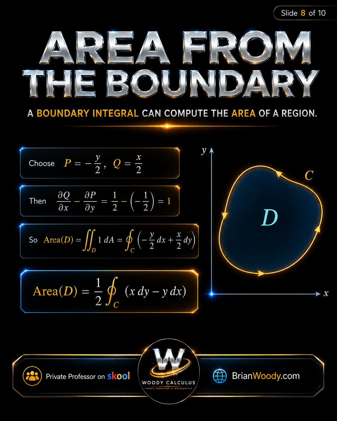 Area from the Boundary Using Green’s Theorem Area formula from Green’s Theorem showing area equals one half times the boundary integral of x dy minus y dx.
